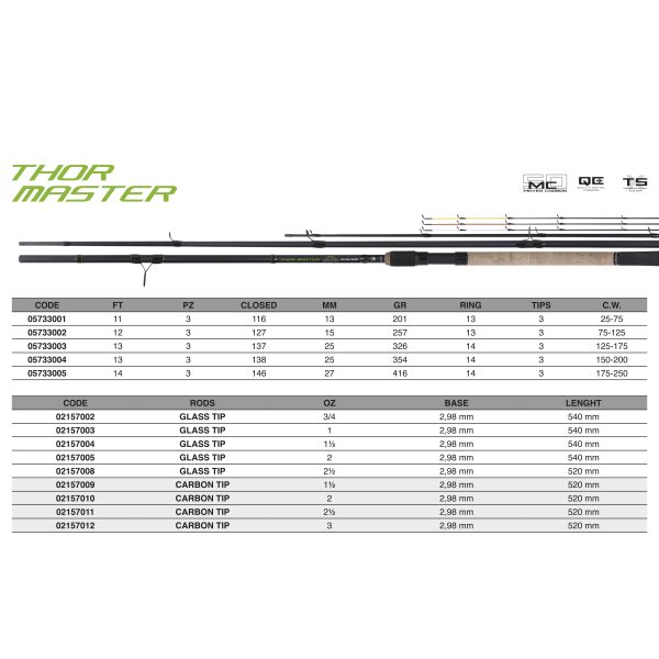 Thor Master Feeder con Anelli - Canna Feeder - immagine 5