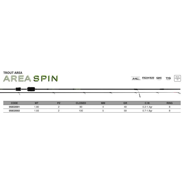 Area Spin - Canna da Spinning - immagine 5