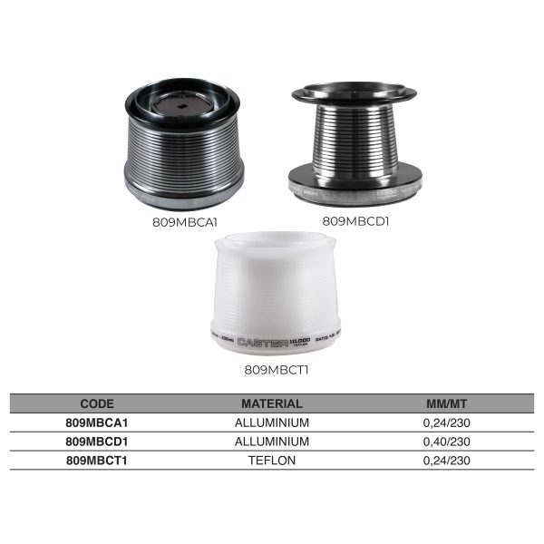Bobina di Ricambio Mulinello Caster 10000 - immagine 2
