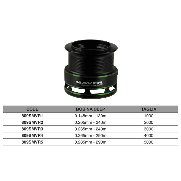 Bobina di Ricambio MV-R Front Drag - immagine 2